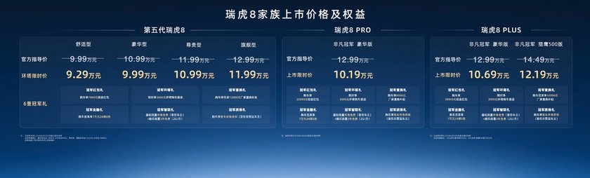 限时价9.29万元起！奇瑞瑞虎8家族“新三车”重磅登场！