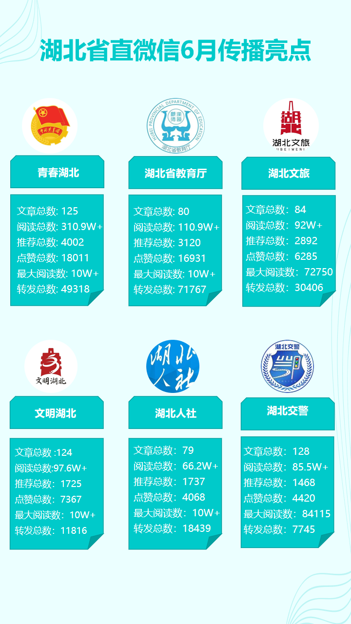 湖北省直微信6月运营亮点：西十高铁开通掀起传播热潮