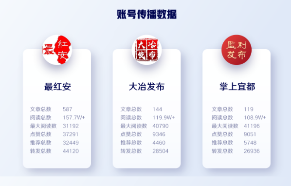 湖北区县微信7月运营亮点：深挖县域特色 讲好基层故事