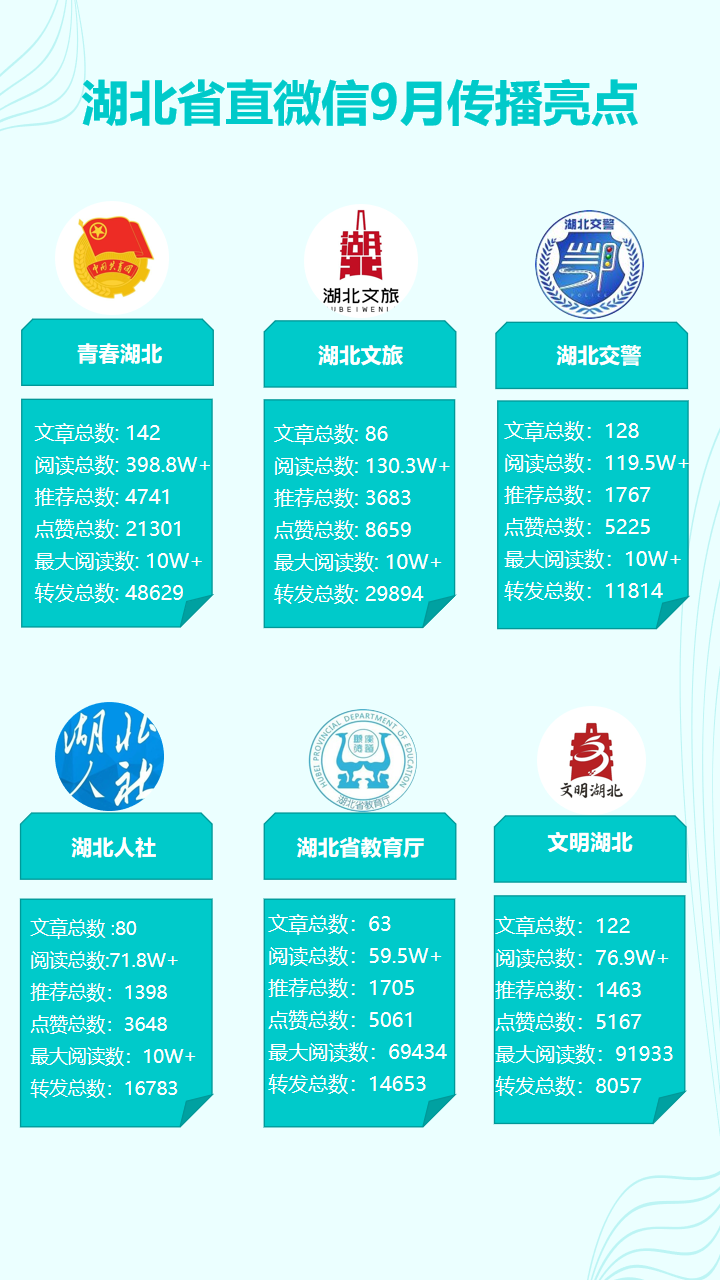 湖北省直微信9月运营亮点：抢抓节日契机 放大传播效能