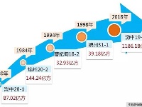 渤海发现千亿方大气田 百万人用百年