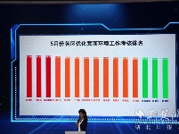 2019年武汉《电视问政》“期中考”开考