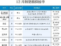 公而忘私 大义大勇——“荆楚楷模”12月上榜人物事迹撷英