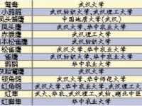 武汉首份高校鸟类盘点大数据出炉：54%的武汉鸟种可在大学里邂逅