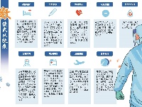危难时你们舍命抗疫 英雄城昨日致敬英雄