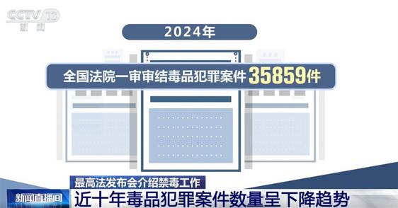 用“打击力度”提升民众“安全系数” 数览中国禁毒“成绩单”
