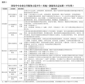 《国家中小企业公共服务示范平台（基地）创建管理办法》印发施行