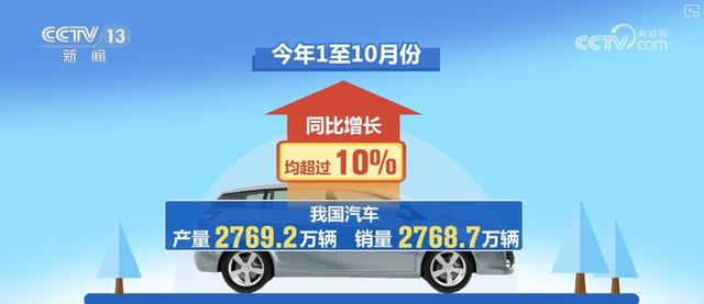 “首次”“新高”“纪录”……借助关键词解锁前10个月汽车行业“成绩单”新亮点