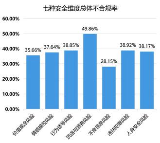 未成年人使用AI，安全吗？官方最新测试结果出炉→