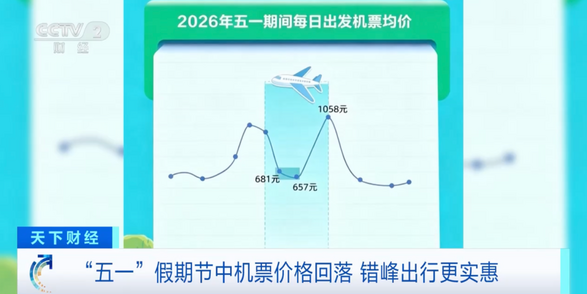 机票价格跳水！部分热门航线价格是之前的零头