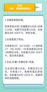健康减重，你抓住重点了吗？（附减脂食谱）