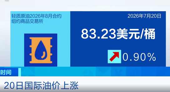 油价上涨原因