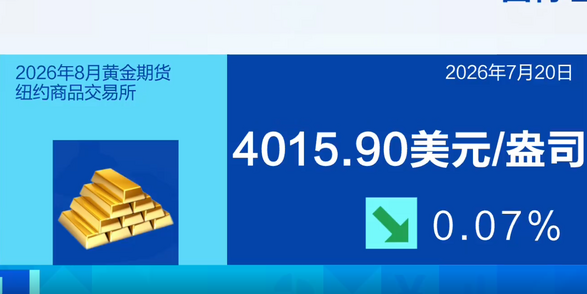 金价跌油价银价涨
