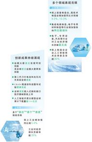 这项经济指标，2024年以来月度累计最高水平