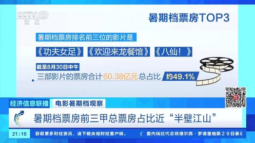 暑期档电影总场次刷新历史同期纪录