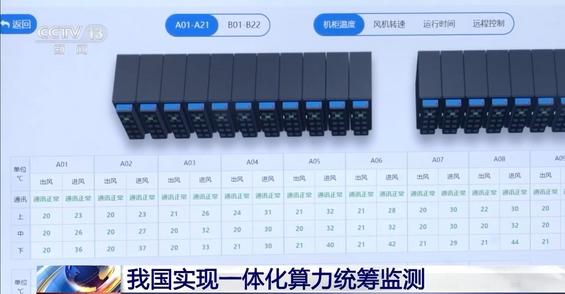 我国实现一体化算力统筹监测