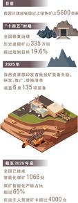 矿在地下，田在地上，怎样既找出资源又护好耕地？
