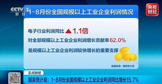 “一根丝”拉动整条产业链 前8个月工业利润“黑马”是它