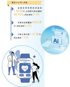 党建+业务，激发新经济组织活力