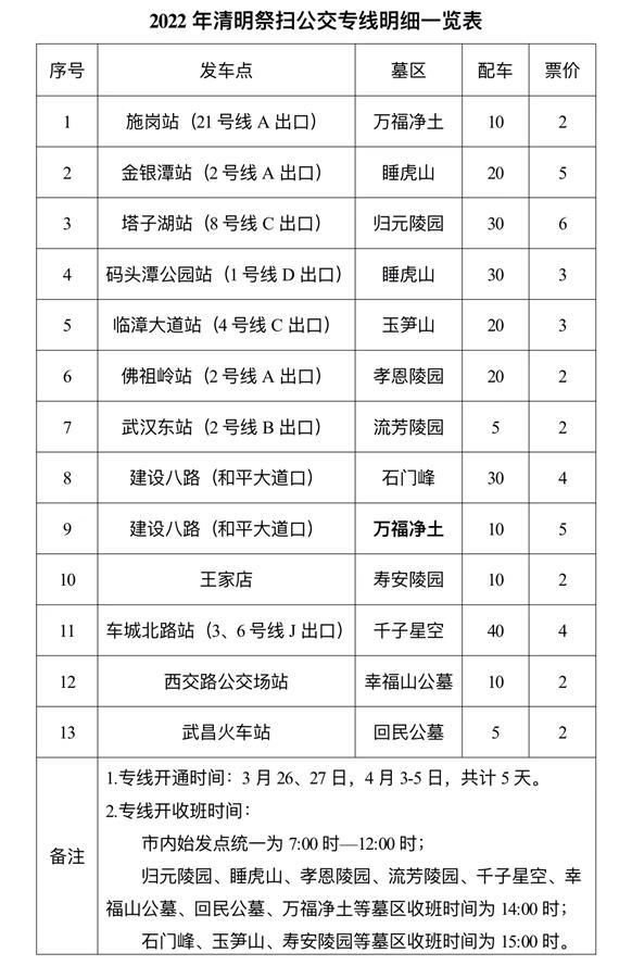 孝恩陵园,流芳陵园,石门峰,寿安陵园,千子星空,幸福山公墓,回民公墓